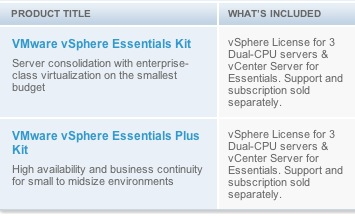 vSphere4 Essentials Licensing